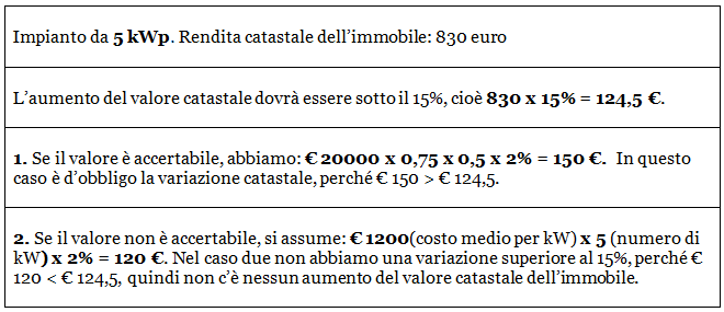 Calcolo rendita catastale impianto fotovoltaico