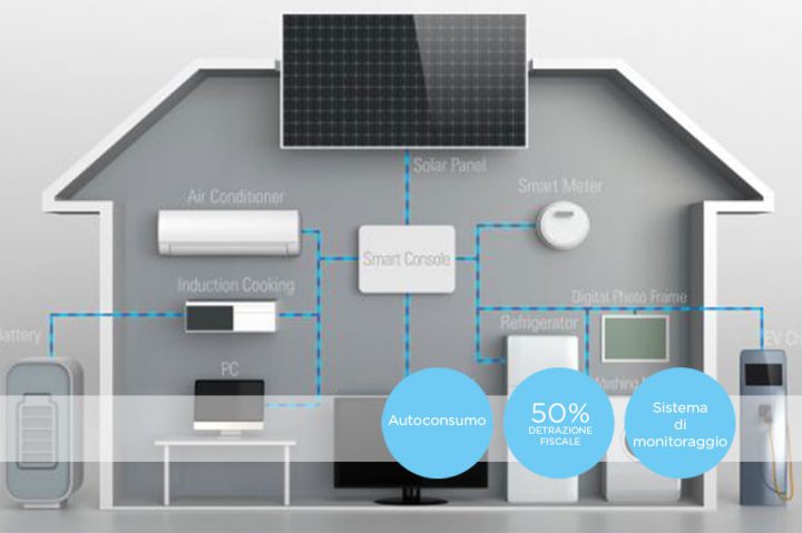 accumulatore fotovoltaico