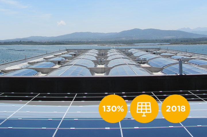 super ammortamento fotovoltaico