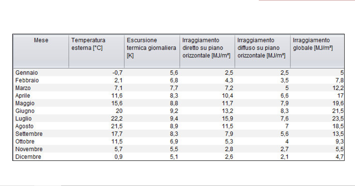 azienda certificata esco tabelle