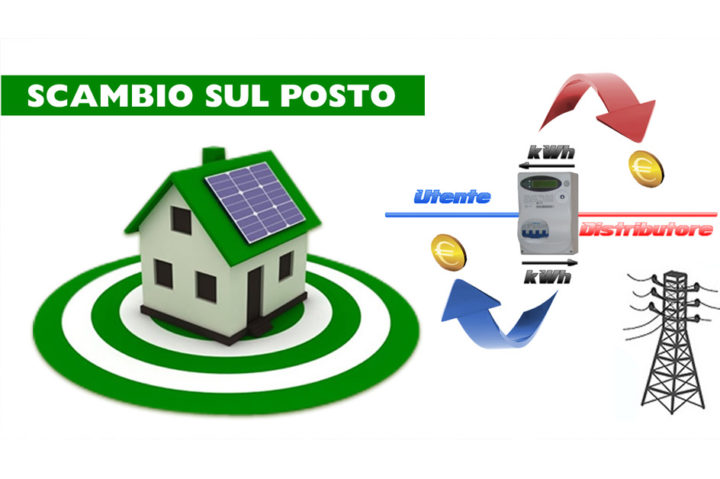 Scambio sul posto